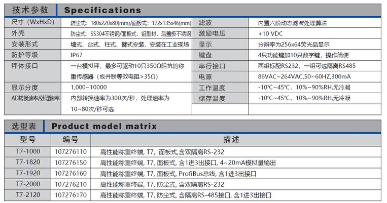 稱(chēng)重顯示儀表T7-2820