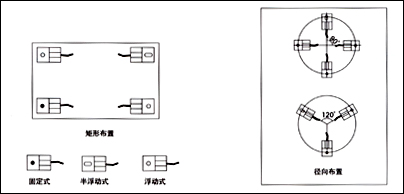 FW稱重模塊，稱重模塊FW-1.1t價(jià)格，F(xiàn)W-2.2t稱重模塊