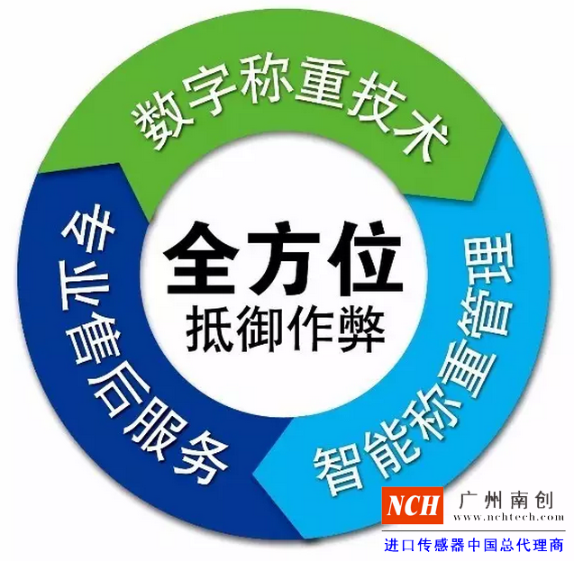 專業(yè)的售后服務(wù)、數(shù)字稱重技術(shù)、智能稱重管理