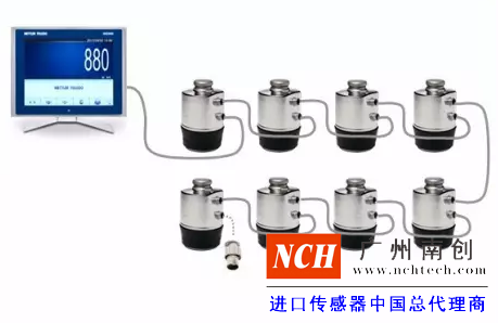 傳感器、儀表和接線盒